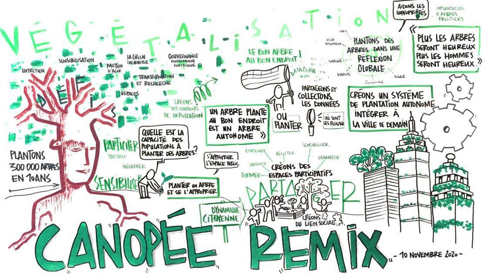 8 projets ont émergé d’un « sprint créatif » réalisé à distance pour le programme collaboratif « Canopée Remix ». ©Erasme 8 projets ont émergé d’un « sprint créatif » réalisé à distance pour le programme collaboratif « Canopée Remix ». ©Erasme